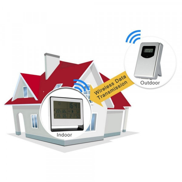 Метеостанція Jiks Meteo з бездротовим датчиком