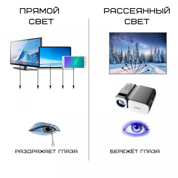 Портативный WIFI Проектор Мини LED 2600 Lumen с Динамиком Cheerlux C11 Чёрный