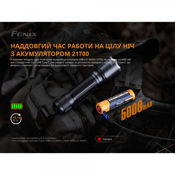 Ліхтар ручний Fenix TK16 V2.0