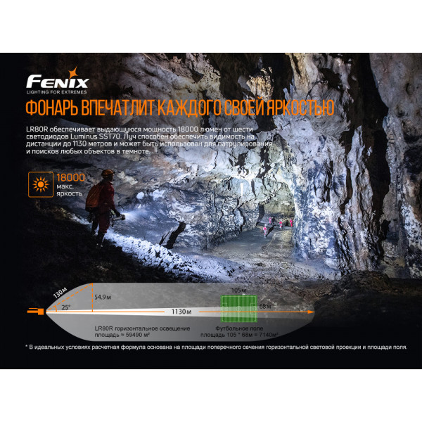 Ліхтар ручний Fenix LR80R