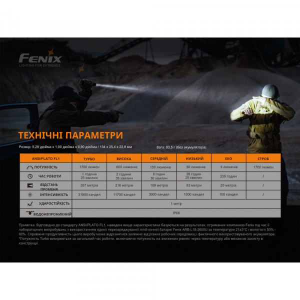 Ліхтар ручний Fenix PD35 V3.0