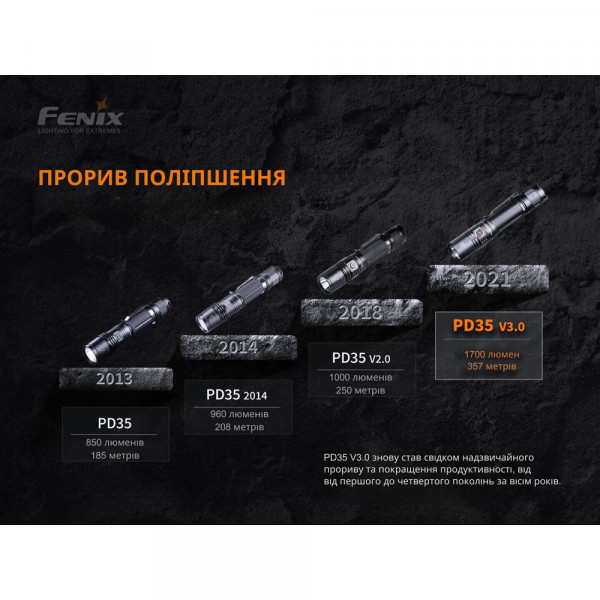 Ліхтар ручний Fenix PD35 V3.0