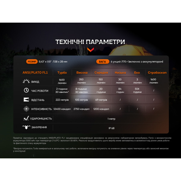 Ліхтар ручний Fenix E-CP блакитний