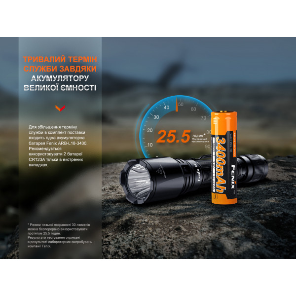 Ліхтар ручний Fenix TK11R