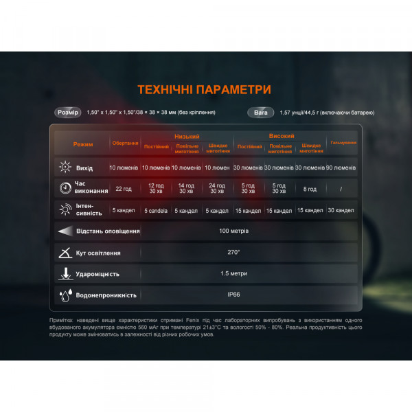 Велофара задня Fenix BC06R