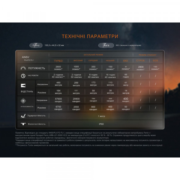 Ліхтар ручний Fenix LD45R