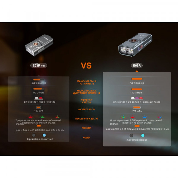 Ліхтар наключний Fenix E06R сірий