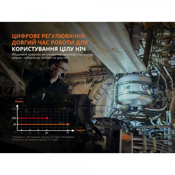 Ліхтар професійний Fenix WF25RM з магнітною зарядкою