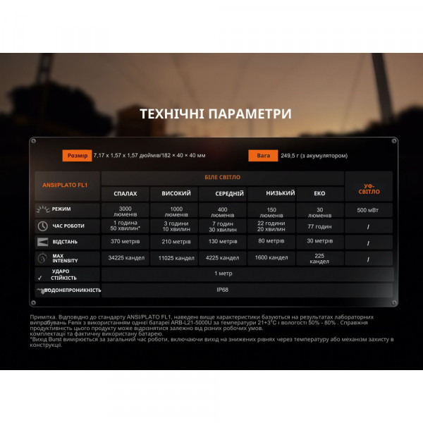 Ліхтар професійний Fenix WF25RM з магнітною зарядкою