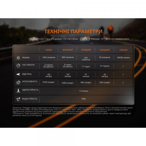 Велофара Fenix BC22R