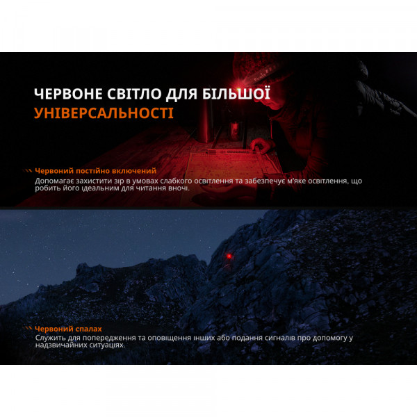 Ліхтар налобний Fenix HL12R V2.0 сірий