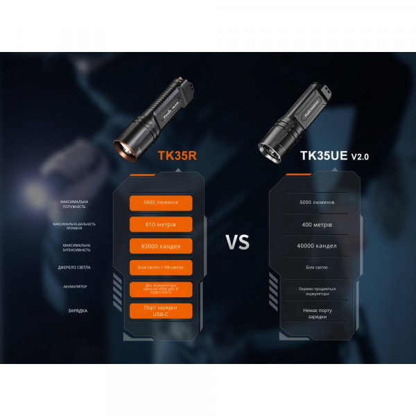 Ліхтар тактичний Fenix TK35R