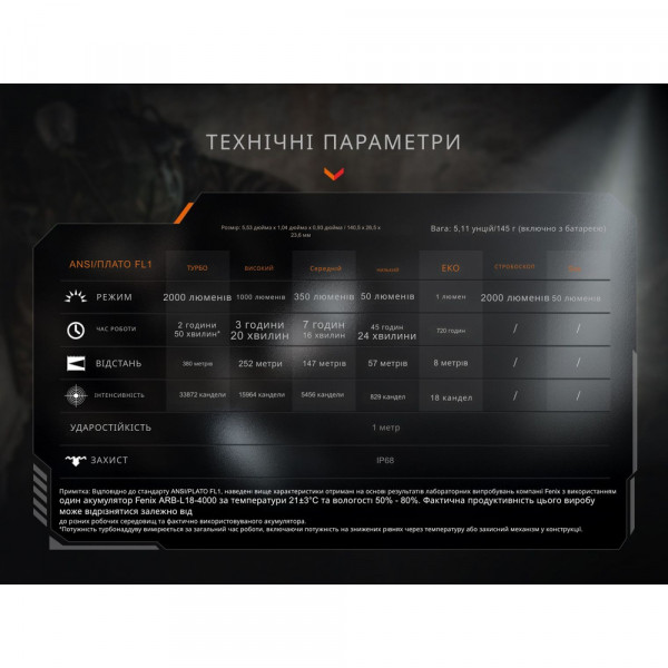 Ліхтар тактичний Fenix PD35R ACE