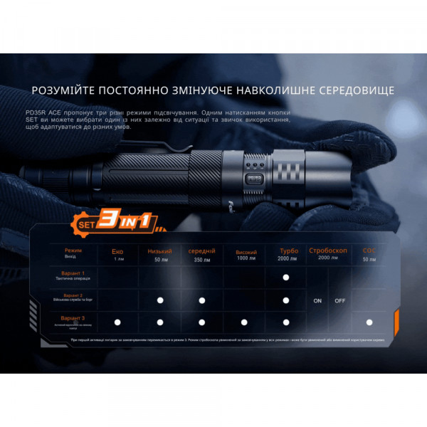 Ліхтар тактичний Fenix PD35R ACE
