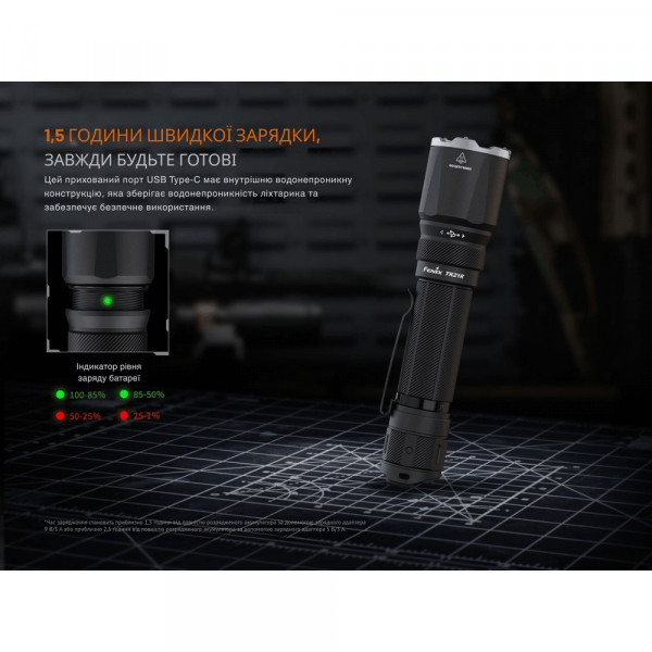 Ліхтар ручний Fenix TK21R
