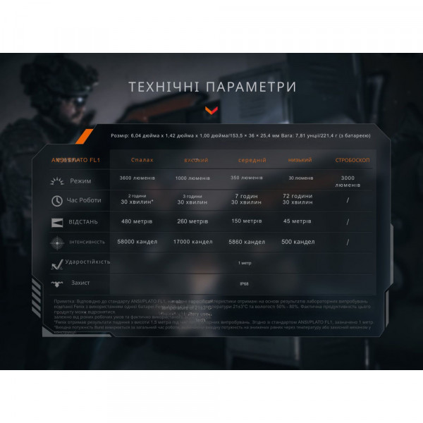 Ліхтар ручний Fenix TK21R