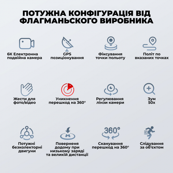 Квадрокоптер с камерой F196 - дрон 4К HD , БК моторы, до 15 мин. + кейс/батарейки 1 + аккумулятор