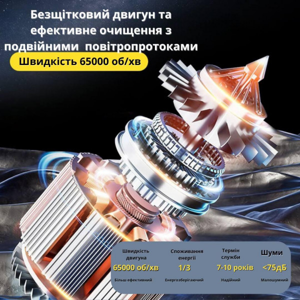 Автомобильный Пылесос аккумуляторный Aspiring VC028  Беспроводной Пылесос для авто дома + сумка/арома