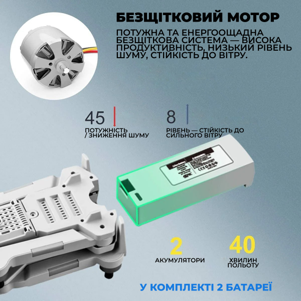Профессиональный Квадрокоптер 4DRC F8 MAX Дрон с 8K камерой, 3 батареи, экран на пульте, GPS до 2 км 30 мин.